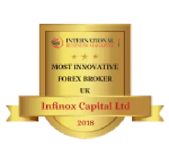 Award Most innovative forex broker UK